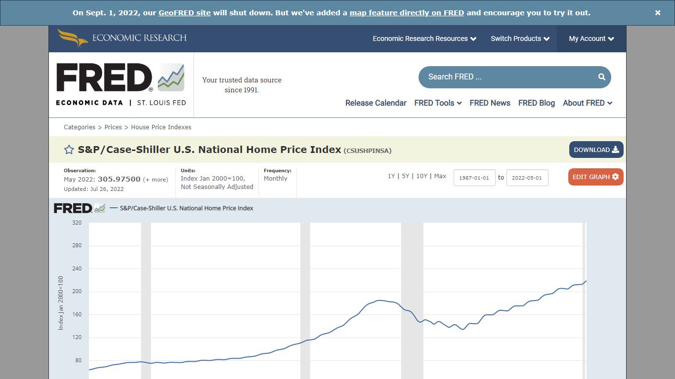 S&P/Case-Shiller U.S. National Home Price Index (CSUSHPINSA)